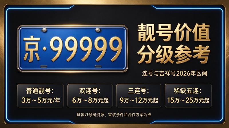 2026年最新闲置北京指标京牌价格查询